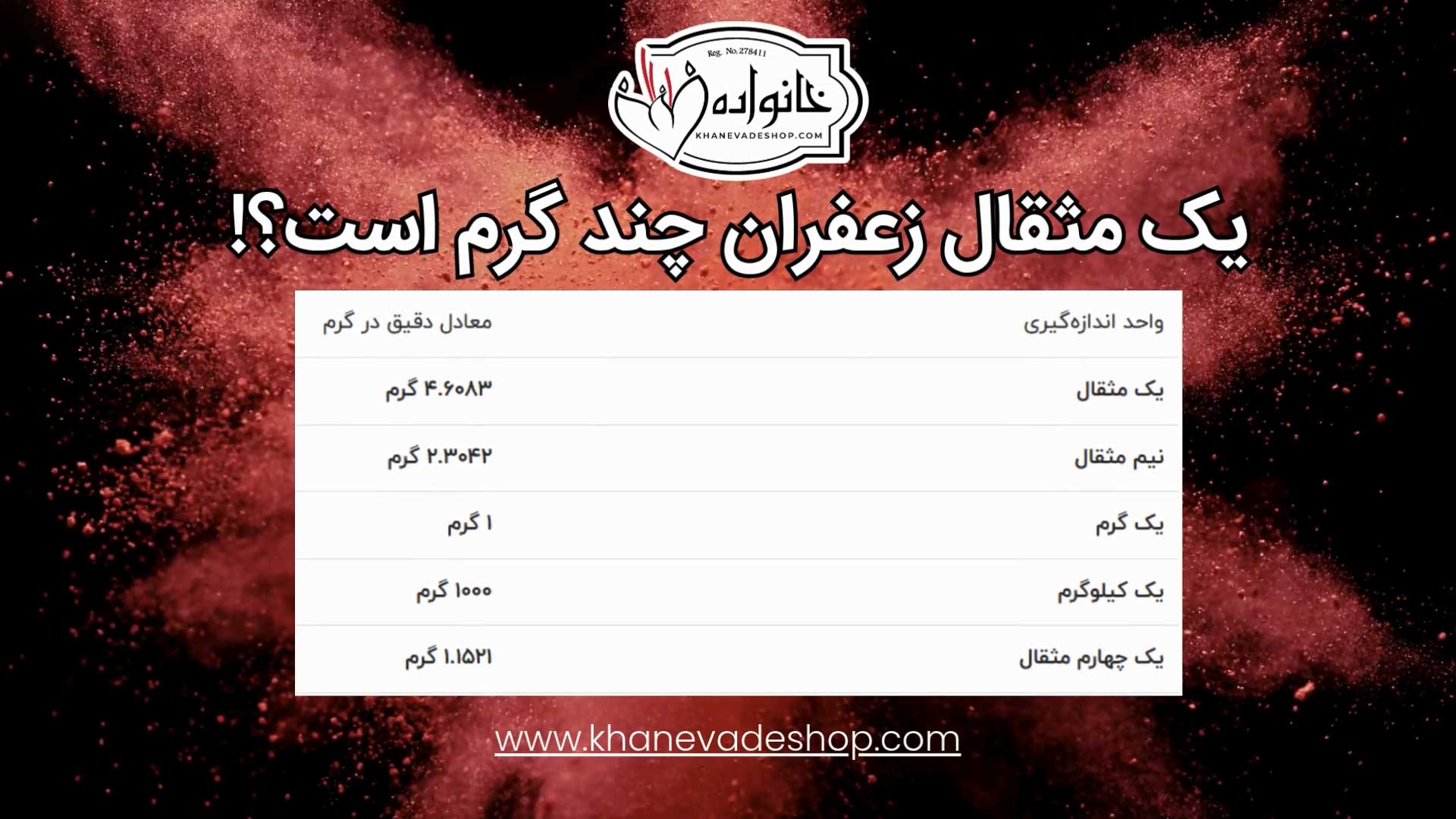 یک مثقال زعفران چند گرم است