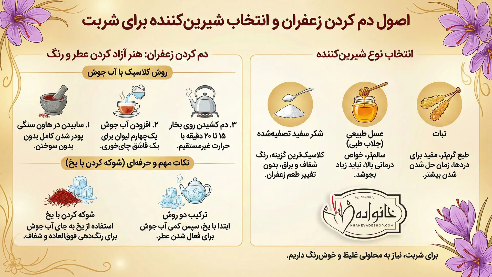 اینفوگرافی اصول دم کردن زعفران و انواع شیرین کننده شربت زعفران