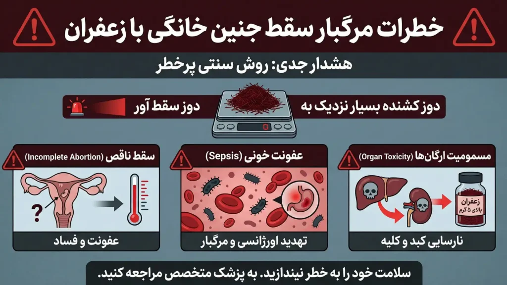 دوز زعفران که باعث سقط میشود