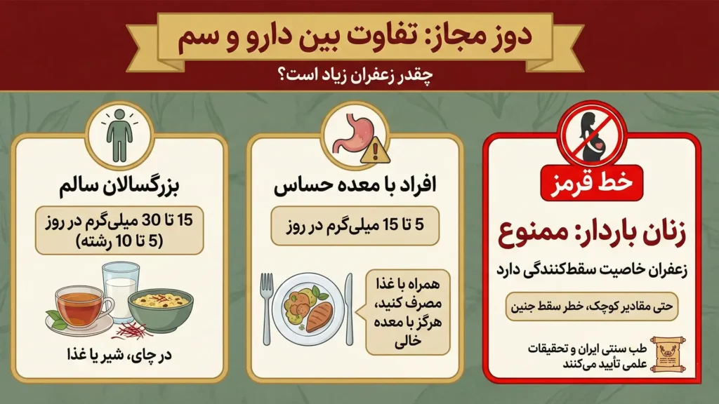 دوز مجاز زعفران